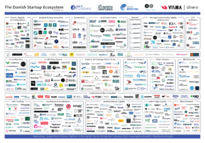 Heyfunding Blog - Nyheder Om Det Danske Startup økosystem, Tips Og ...