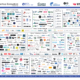 infografik - danish startup ecosystem - 2023
