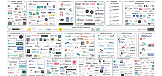 infografik - danish startup ecosystem - Q3 2022